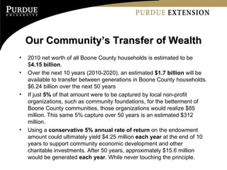 Our Community’s Transfer of Wealth 2010 net worth of all Boone County households is estimated to be $ 4.15 billion . Over the next 10 years (2010-2020), an estimated  $1.7 billion  will be available to transfer between generations in Boone County households. $6.24 billion over the next 50 years If just  5%  of that amount were to be captured by local non-profit organizations, such as community foundations, for the betterment of Boone County communities, those organizations would realize $85 million. This same 5% capture over 50 years is an estimated $312 million. Using a  conservative 5% annual rate of return  on the endowment amount could ultimately yield $4.25 million  each year  at the end of 10 years to support community economic development and other charitable investments. After 50 years, approximately $15.6 million would be generated  each year . While never touching the principle. 