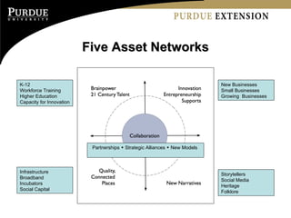 Five Asset Networks New Businesses Small Businesses Growing  Businesses K-12 Workforce Training Higher Education Capacity for Innovation Storytellers Social Media Heritage Folklore Infrastructure Broadband Incubators Social Capital Partnerships    Strategic Alliances     New Models   