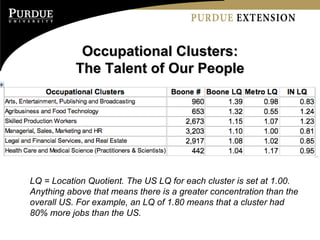 Occupational Clusters: The Talent of Our People LQ = Location Quotient. The US LQ for each cluster is set at 1.00. Anything above that means there is a greater concentration than the overall US. For example, an LQ of 1.80 means that a cluster had 80% more jobs than the US. 