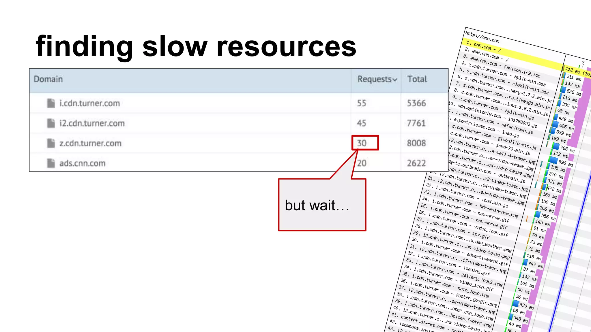 finding slow resources 
but wait… 
 