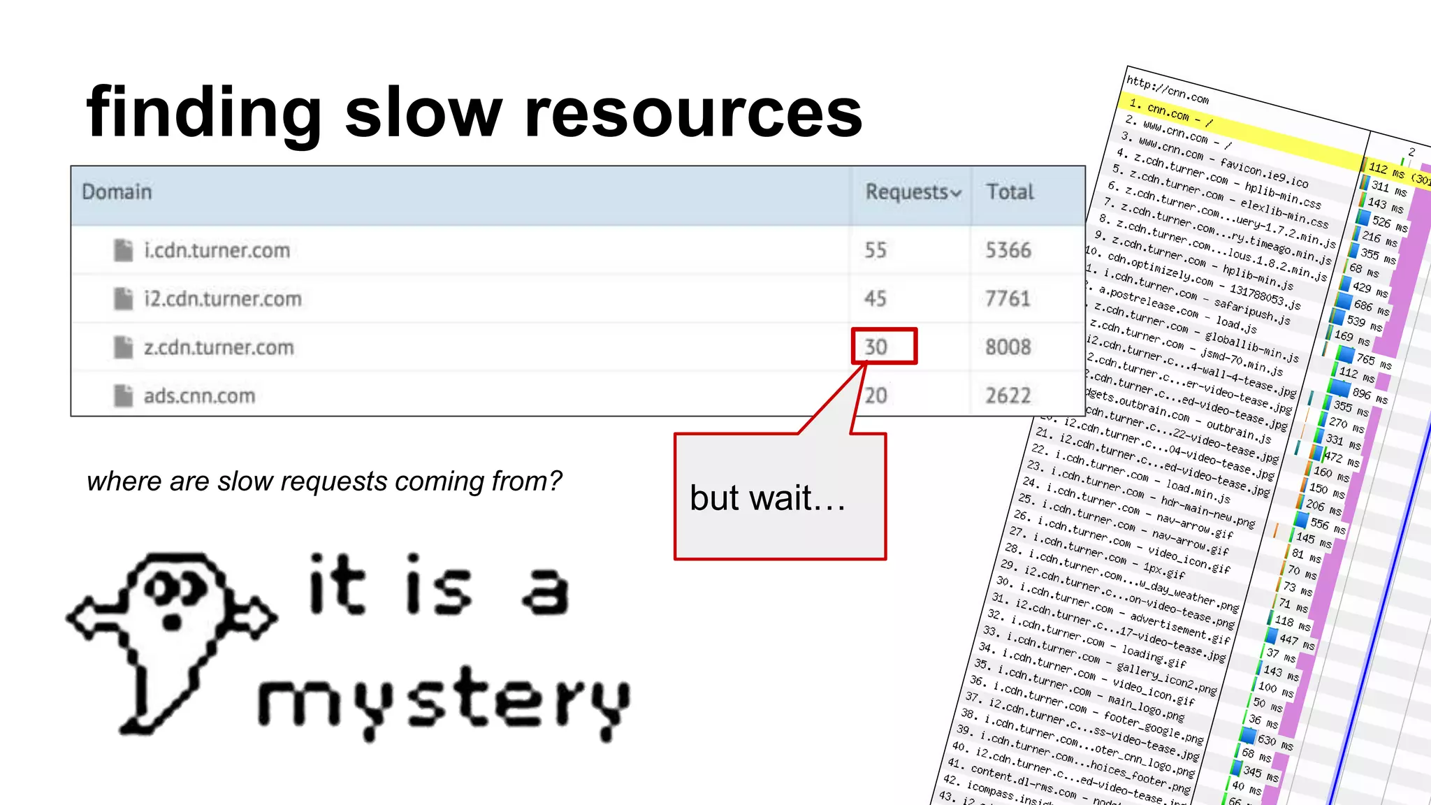 finding slow resources 
but wait… 
where are slow requests coming from? 
 
