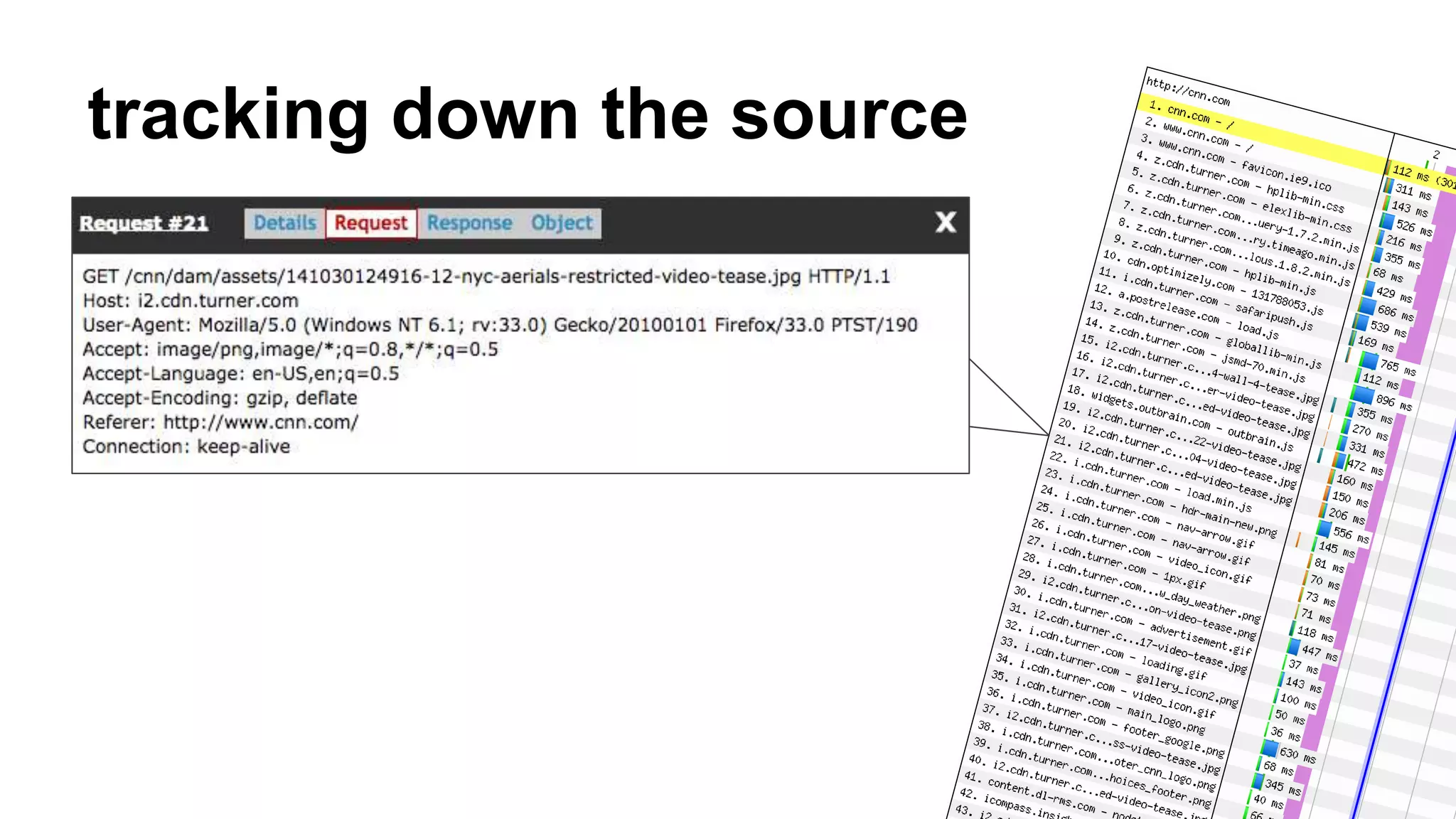 tracking down the source 
 