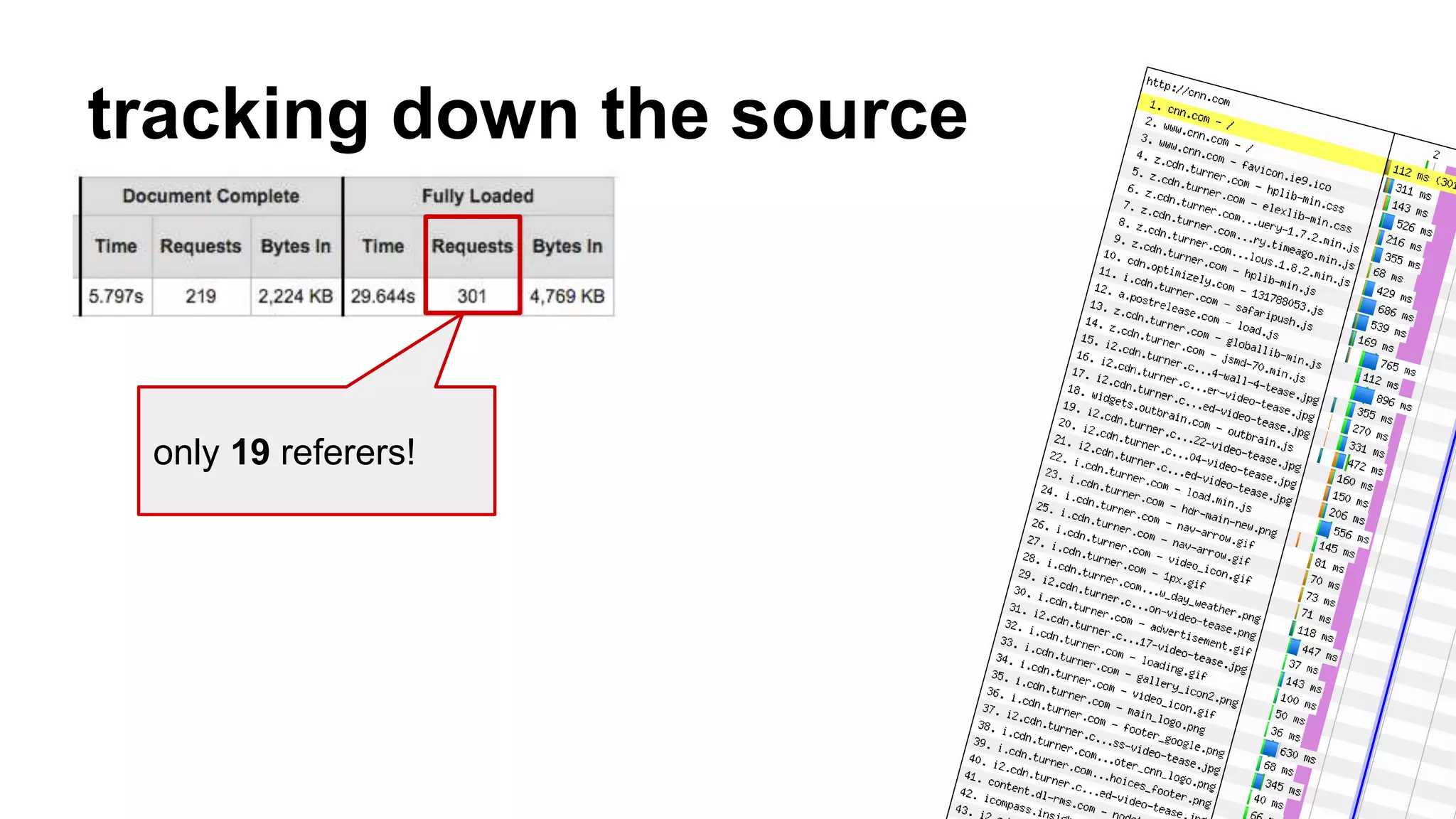 tracking down the source 
only 19 referers! 
 