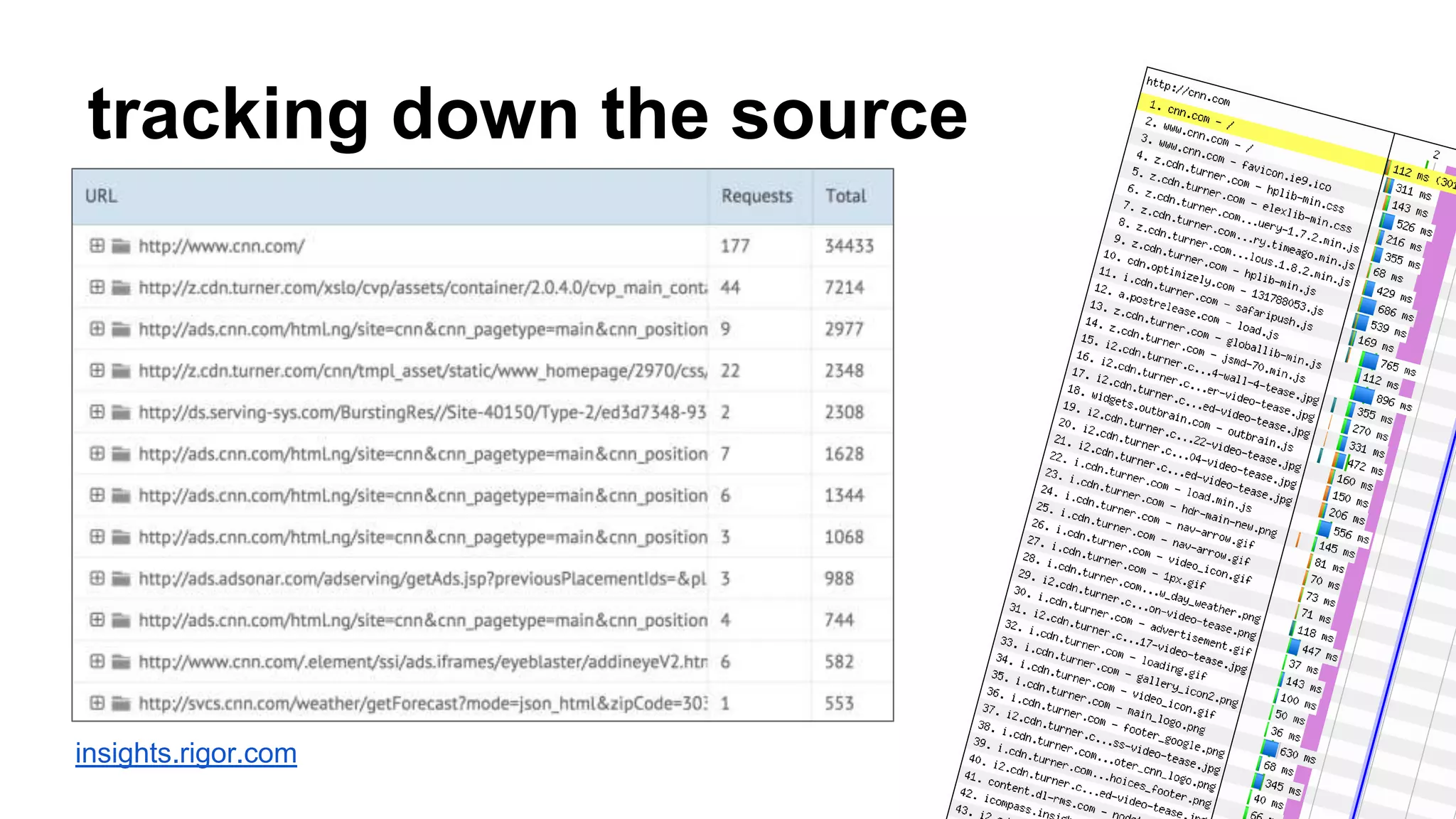 tracking down the source 
insights.rigor.com 
 