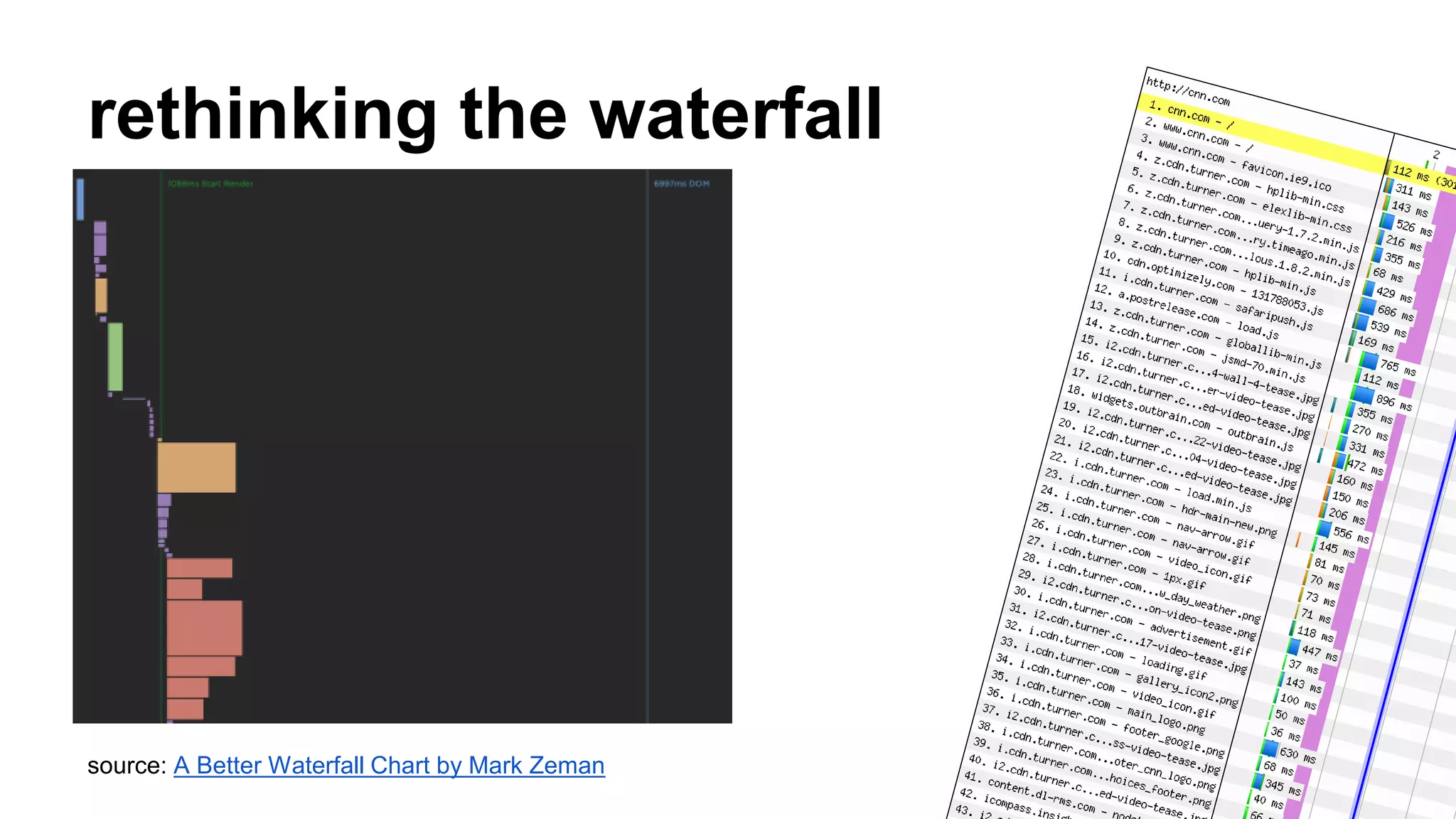 rethinking the waterfall 
source: A Better Waterfall Chart by Mark Zeman 
 