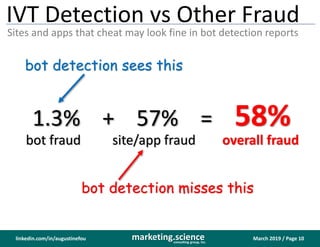 March 2019 / Page 10marketing.scienceconsulting group, inc.
linkedin.com/in/augustinefou
IVT Detection vs Other Fraud
Sites and apps that cheat may look fine in bot detection reports
1.3% + 57% = 58%
bot fraud site/app fraud overall fraud
bot detection sees this
bot detection misses this
 
