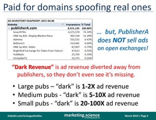 March 2019 / Page 5marketing.scienceconsulting group, inc.
linkedin.com/in/augustinefou
Paid for domains spoofing real ones
publisherA.com
… but, PublisherA
does NOT sell ads
on open exchanges!
“Dark Revenue” is ad revenue diverted away from
publishers, so they don’t even see it’s missing.
• Large pubs – “dark” is 1-2X ad revenue
• Medium pubs - “dark” is 5-10X ad revenue
• Small pubs - “dark” is 20-100X ad revenue
 