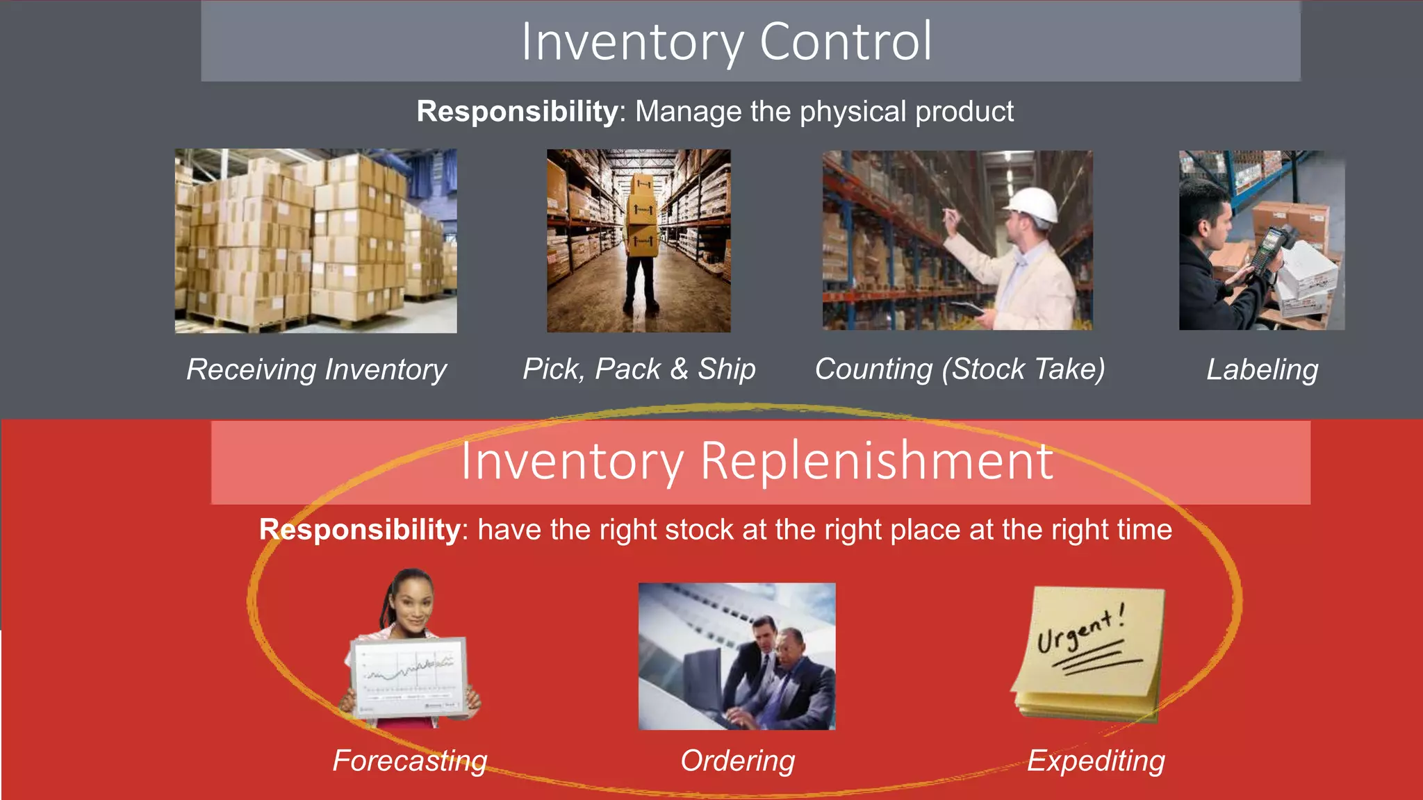 Hidden Costs of Inventory Spreadsheets | PPTX