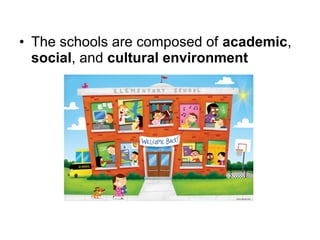 • The schools are composed of academic,
social, and cultural environment
 