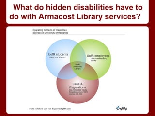 What do hidden disabilities have to
do with Armacost Library services?
 