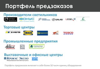 Портфель предзаказов
Производители светильников
Торговые центры
Промышленные предприятия
Портфель предзаказов включает в себя более 50 тысяч единиц оборудования
Выставочные и офисные центры
 