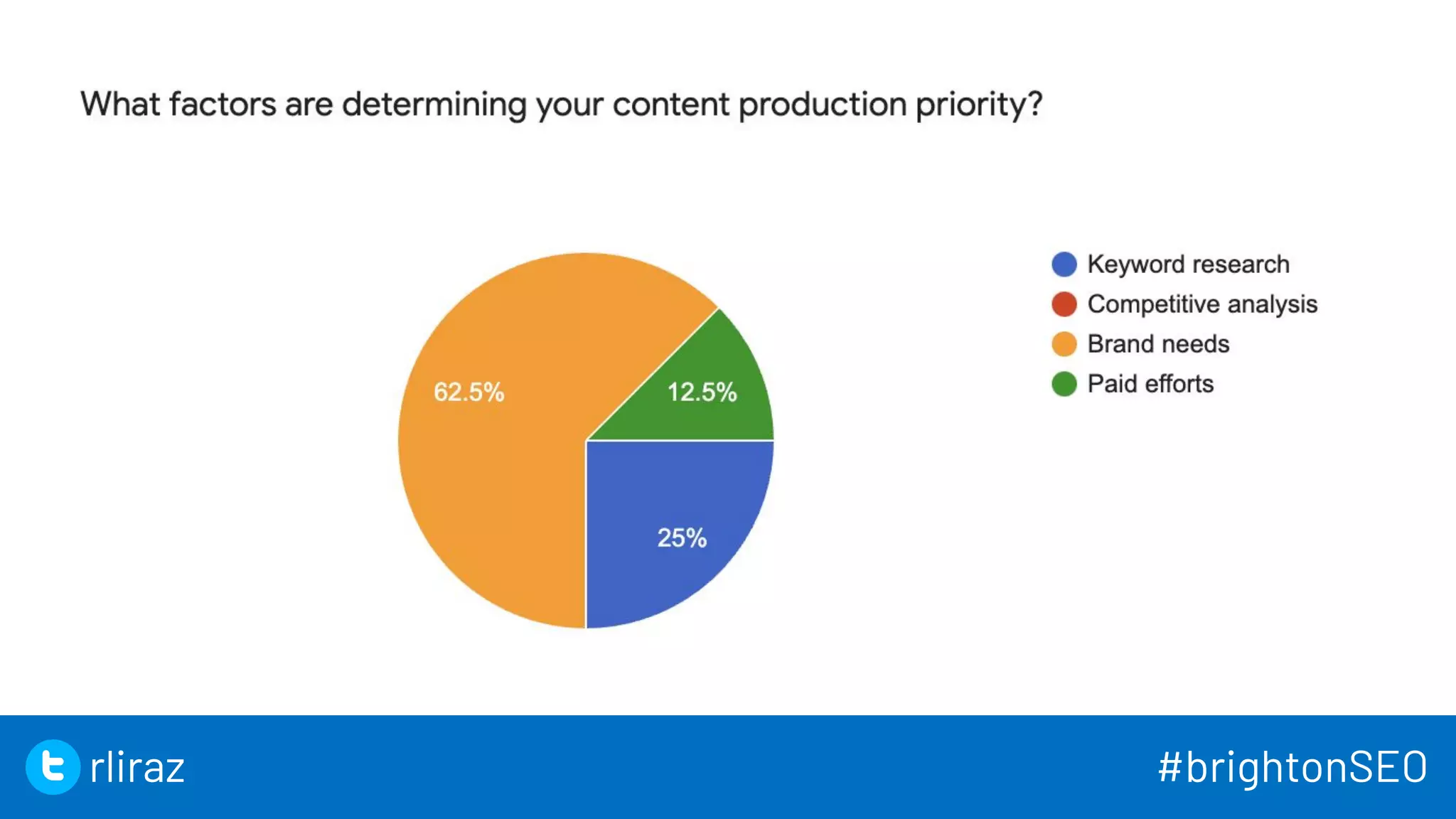 24
24
rliraz #brightonSEO
 