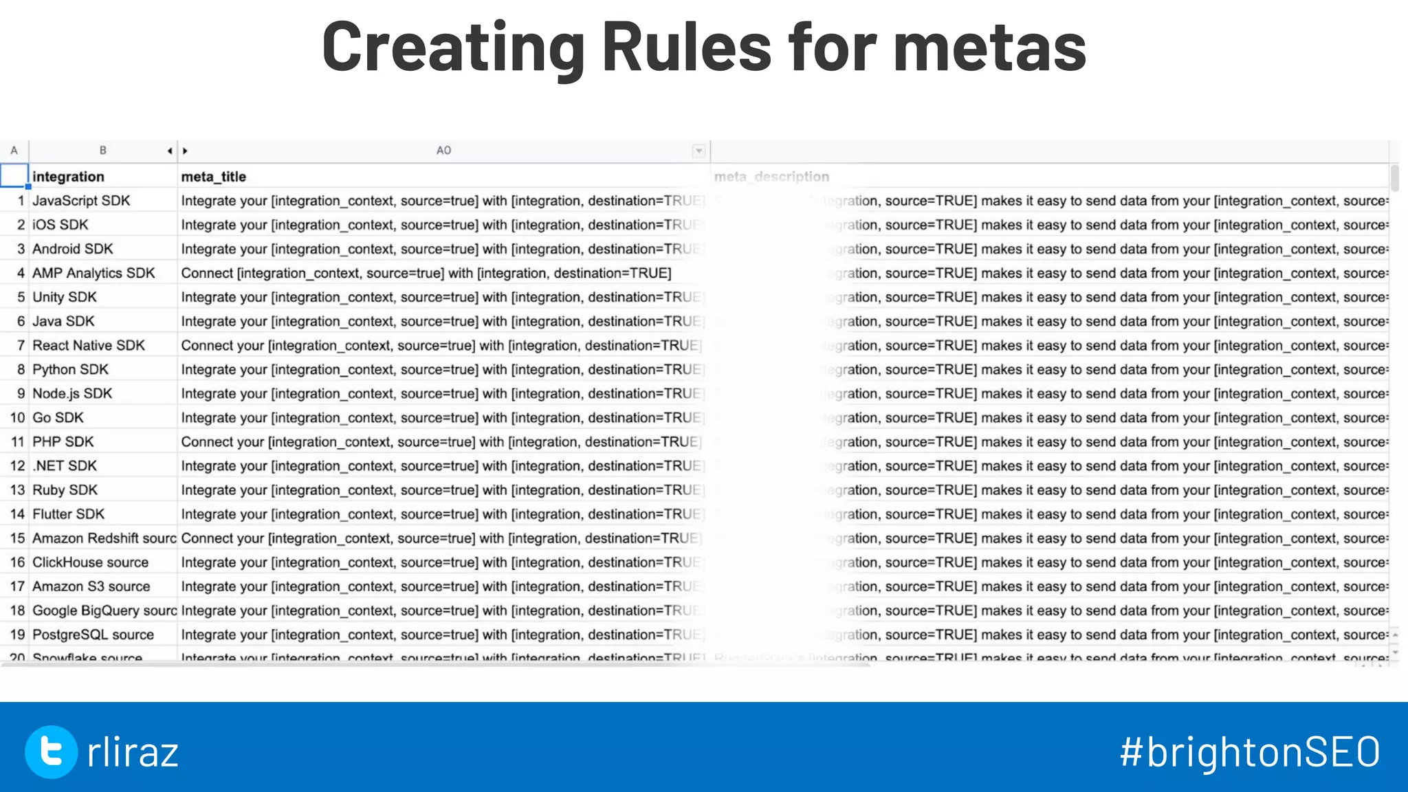 Creating Rules for metas
45
45
rliraz #brightonSEO
 