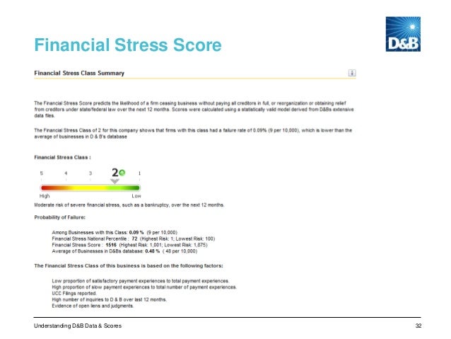 The Hidden Gems Optimizing Your Dnb Credit Reports - 