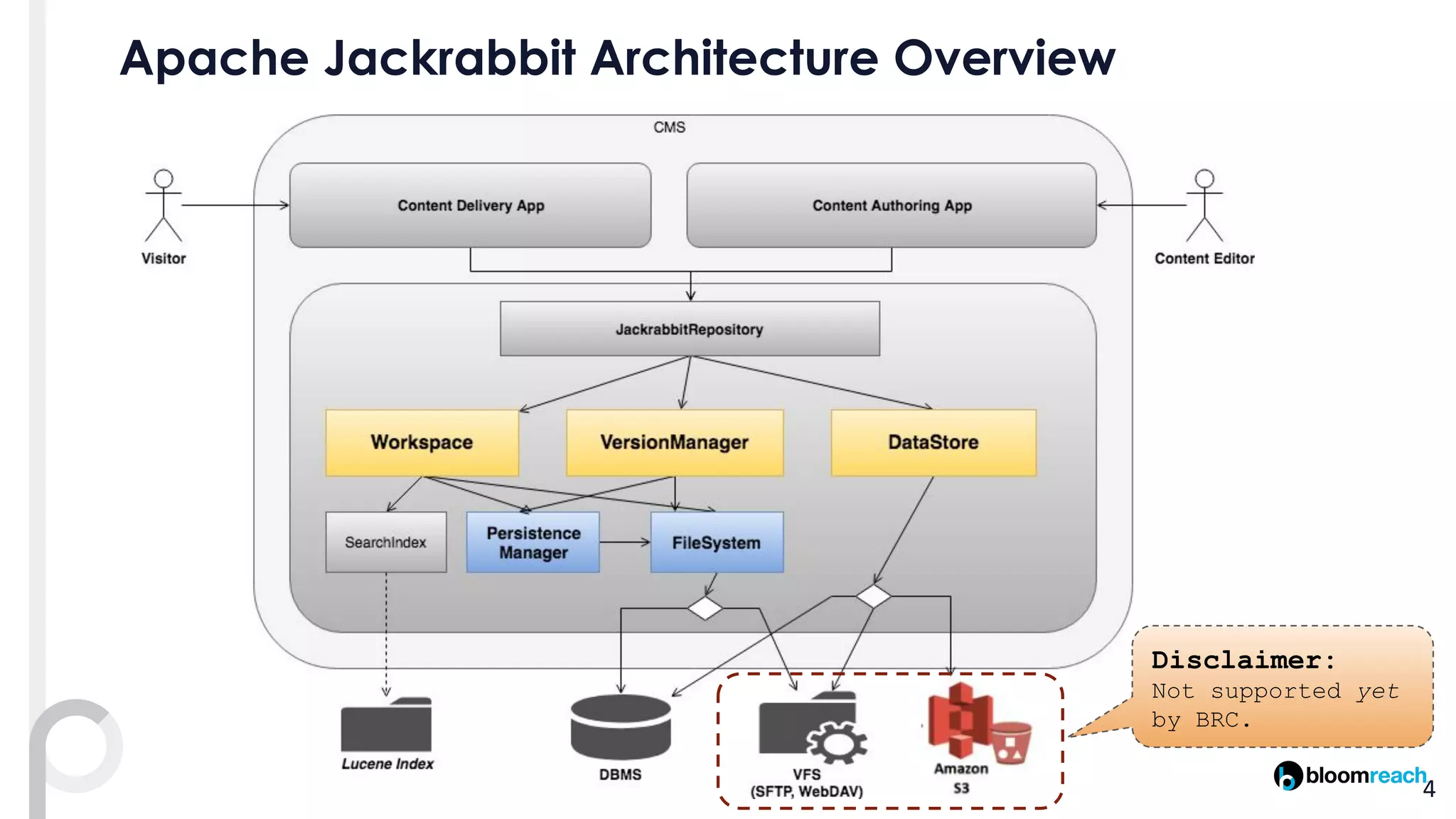 Disclaimer:
Not supported yet
by BRC.
 