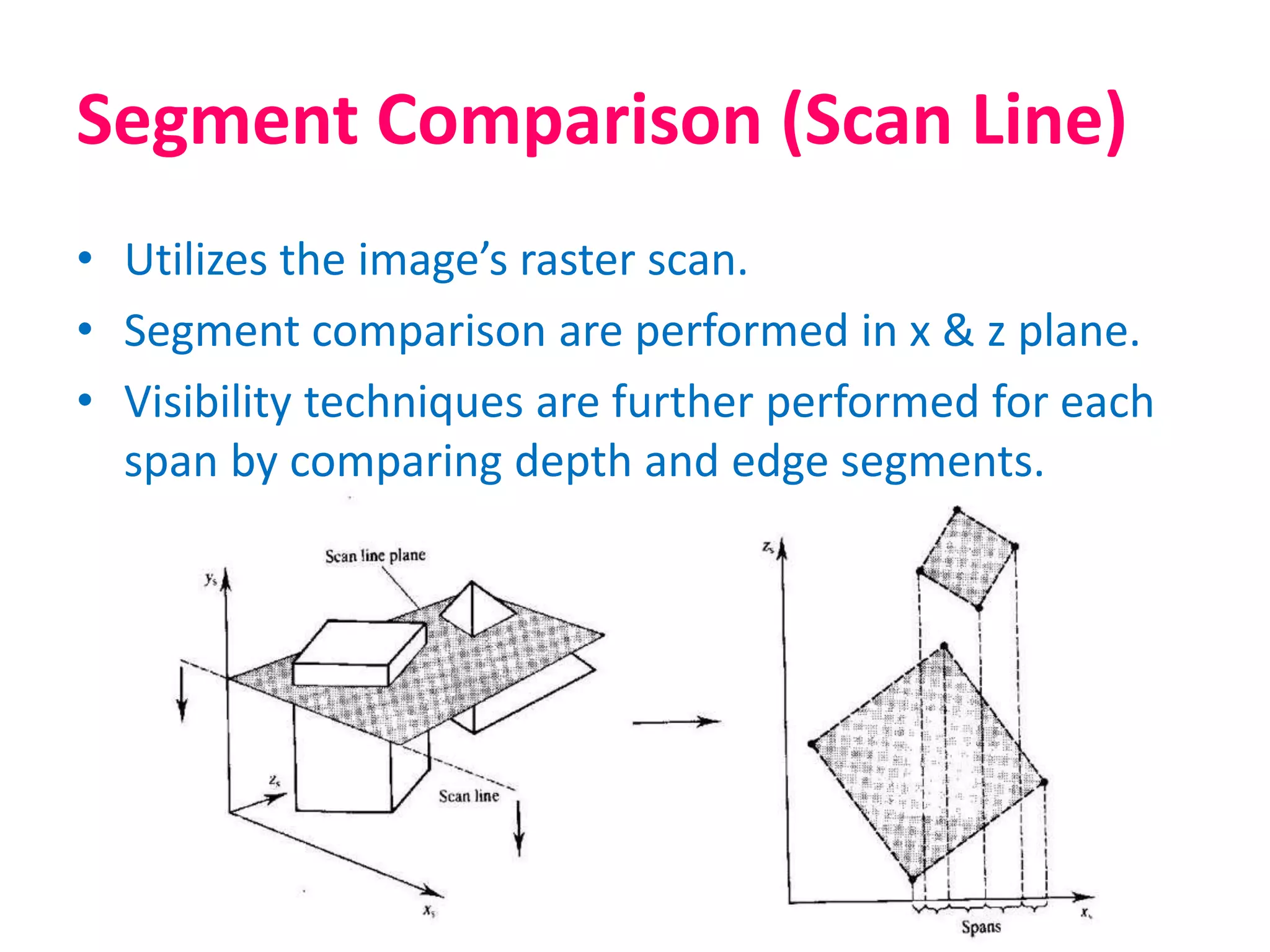 Hidden line removal algorithm | PPTX