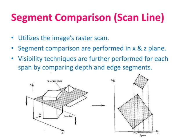 Hidden line removal algorithm