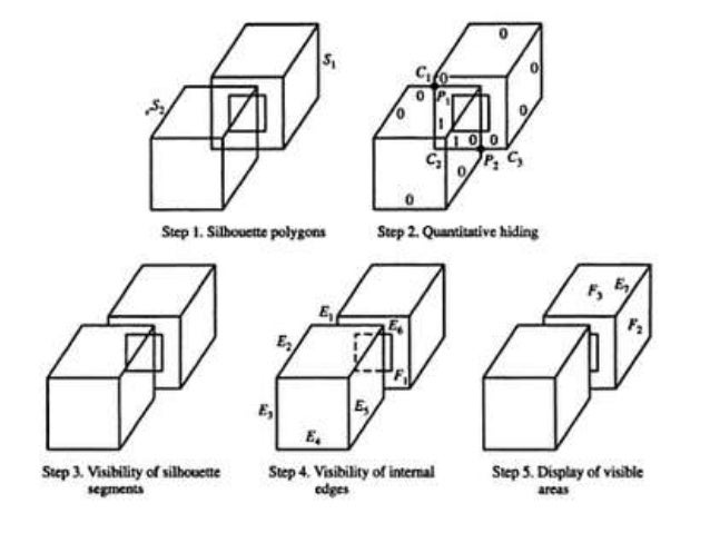 Hidden line removal algorithm