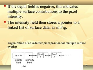  If the depth field is negative, this indicatesIf the depth field is negative, this indicates
multiple-surface contributions to the pixelmultiple-surface contributions to the pixel
intensity.intensity.
 The intensity field then stores a pointer to aThe intensity field then stores a pointer to a
linked Iist of surface data, as in Fig.linked Iist of surface data, as in Fig.
Organization of an A-buffer pixel position for multiple surfaceOrganization of an A-buffer pixel position for multiple surface
overlapoverlap
2020
 