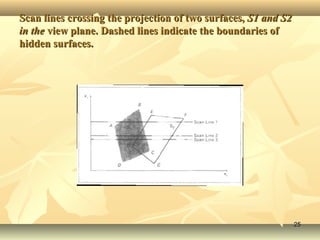 Scan lines crossing the projection of two surfaces,Scan lines crossing the projection of two surfaces, S1 and S2S1 and S2
in thein the view plane. Dashed lines indicate the boundaries ofview plane. Dashed lines indicate the boundaries of
hidden surfaces.hidden surfaces.
2525
 
