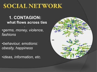 1. CONTAGION:
   what flows across ties
              .
•germs, money, violence,
fashions

•behaviour, emotions:
obesity, happiness

•ideas, information, etc.
 