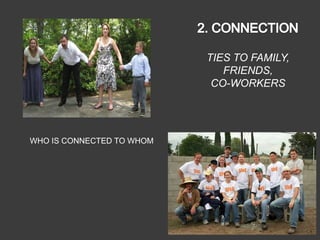 TIES TO FAMILY,
                                                FRIENDS,
                                              CO-WORKERS




WHO IS CONNECTED TO WHOM




                           Photo by johntrainor, Flickr
 