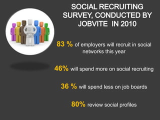 83 % of employers will recruit in social
           networks this year


46% will spend more on social recruiting

  36 % will spend less on job boards

      80% review social profiles
 