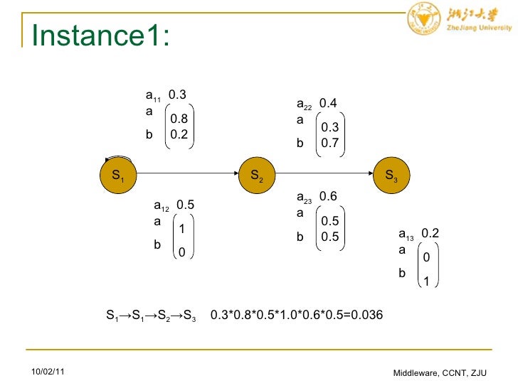 Hidden markov chain and bayes belief networks doctor consortium