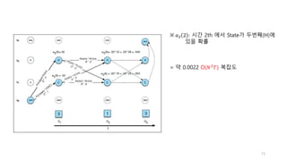 ※ 𝑎2 2 : 시간 2th 에서 State가 두번째(H)에
있을 확률
= 약 0.0022 O(𝑁2
𝑇) 복잡도
15
 
