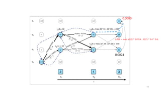 0.009 = max( V2(2) * 0.6*0.4 , V2(1) * 0.4 * 0.4)
0.0024
0.0009
19
 