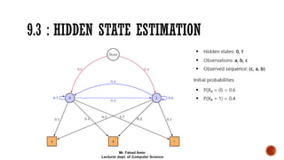 Comprehensive Guide to Hidden Markov Models in AI and Machine Learning ...
