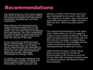 The headline figures in this report suggest   address a number of the issues which have
high levels of physical and sexual violence   been highlighted by this report. (See ECU,
and harassment against LBT respondents        “The experience of lesbian, gay, bisexual and
compared to heterosexual, non trans
respondents.                                  trans staff and students in higher education”
                                              2009 and ECU, “Advancing LGB equality”
Most striking is the disproportionate         2010).
impact that these events have on LBT
women and their mental and physical
health. They are more likely to be affected   The original recommendations in the report
than heterosexual, non trans respondents
by nearly all types of sexual and physical    (NUS, Hidden Marks pp. 30-33) suggest a
violence. Further research needs to be        variety of urgent issues to address. The NUS
done into why this is the case.               LGBT Campaign should work closely with the
                                              NUS Women‟s Campaign to support these
As we know from the 2008 Stonewall            recommendations in the knowledge that the
report, mental health is a vital issue for    violence experienced against women
LBT women with 5 per cent of all LB
women reporting that they attempted to        disproportionately impacts LBT women.
take their lives in the previous year with
16 per cent of under 20s demographic          LGBT societies can play a role by taking
attempting suicide. (Stonewall,               action to ensure that the mental and
“Prescription for Change” 2008)
                                              physical health of LBT women is a priority
                                              and the NUS LGBT Campaign can take a lead
In addition, the Equality Challenge Unit
has published a number of reports with        on addressing these vital issues for those
useful recommendations on tackling            they represent.
homophobia in higher education and
 