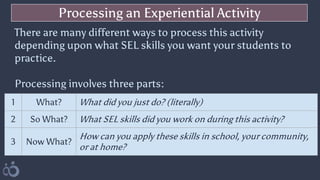Processing an Experiential Activity
There are many different ways to process this activity
depending upon what SEL skills you want your students to
practice.
Processing involves three parts:
1 What? What did you just do? (literally)
2 So What? What SEL skills did you work on during this activity?
3 Now What?
How can you apply these skills in school, your community,
or at home?
 