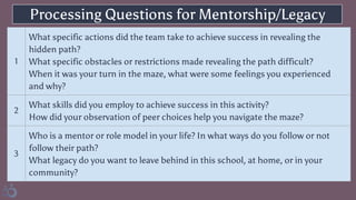 Processing Questions for Mentorship/Legacy
1
What specific actions did the team take to achieve success in revealing the
hidden path?
What specific obstacles or restrictions made revealing the path difficult?
When it was your turn in the maze, what were some feelings you experienced
and why?
2
What skills did you employ to achieve success in this activity?
How did your observation of peer choices help you navigate the maze?
3
Who is a mentor or role model in your life? In what ways do you follow or not
follow their path?
What legacy do you want to leave behind in this school, at home, or in your
community?
 