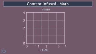 Content Infused - Math
0 1 2 3 4
5
4
3
2
1
0
FINISH
START
 