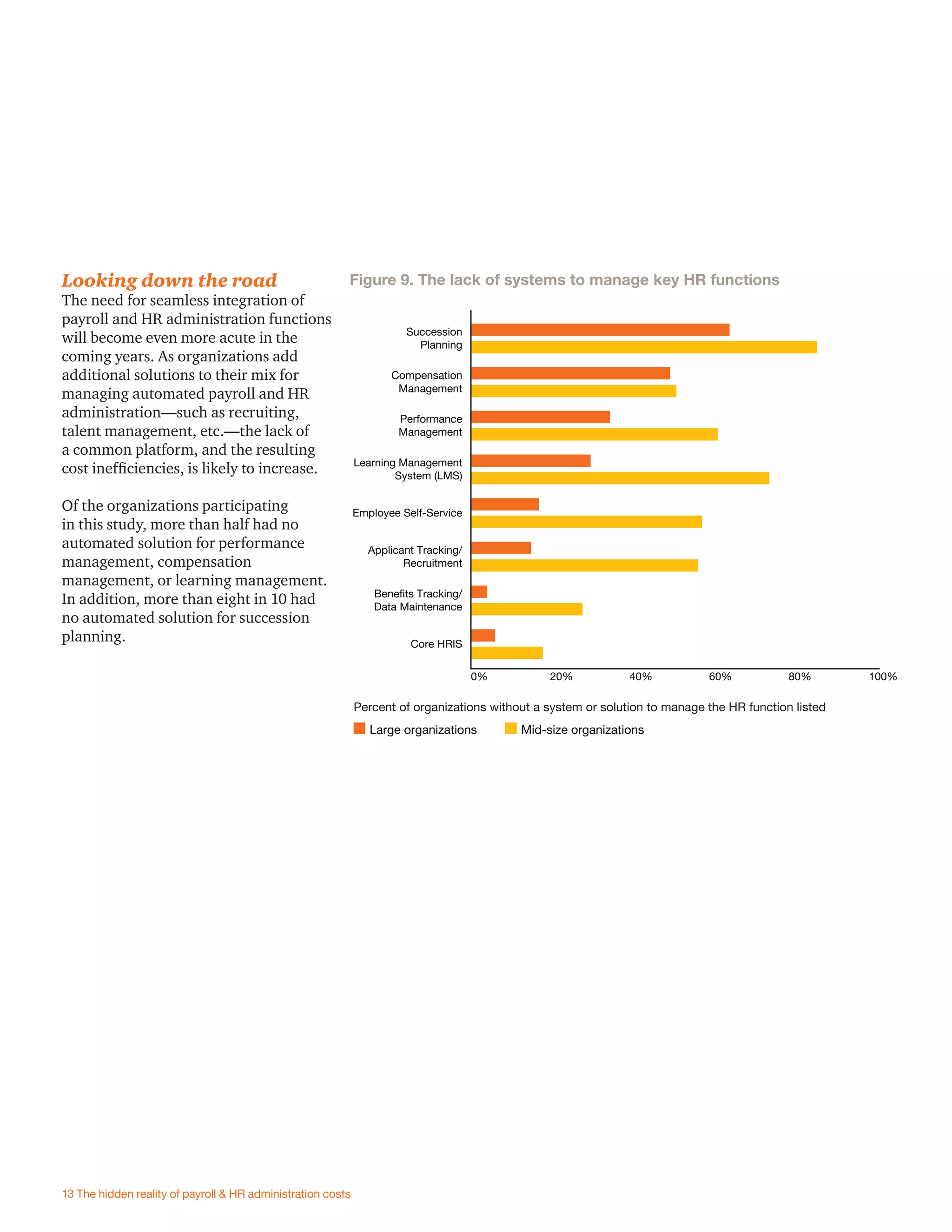 Looking down the road
The need for seamless integration of
payroll and HR administration functions
will become even more acute in the
coming years. As organizations add
additional solutions to their mix for
managing automated payroll and HR
administration—such as recruiting,
talent management, etc.—the lack of
a common platform, and the resulting
cost inefﬁciencies, is likely to increase.
Of the organizations participating
in this study, more than half had no
automated solution for performance
management, compensation
management, or learning management.
In addition, more than eight in 10 had
no automated solution for succession
planning.
13 The hidden reality of payroll & HR administration costs
Figure 9. The lack of systems to manage key HR functions
0% 20% 40% 60% 80% 100%
Succession
Planning
Compensation
Management
Performance
Management
Learning Management
System (LMS)
Employee Self-Service
Applicant Tracking/
Recruitment
Benefits Tracking/
Data Maintenance
Core HRIS
Large organizations Mid-size organizations
Percent of organizations without a system or solution to manage the HR function listed
 