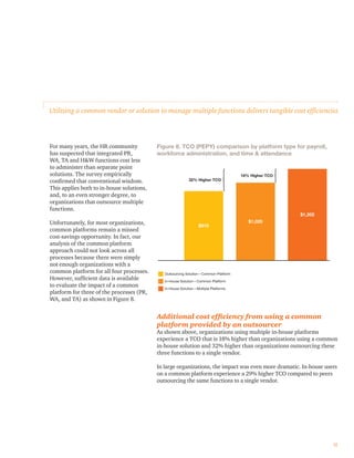 For many years, the HR community
has suspected that integrated PR,
WA, TA and H&W functions cost less
to administer than separate point
solutions. The survey empirically
conﬁrmed that conventional wisdom.
This applies both to in-house solutions,
and, to an even stronger degree, to
organizations that outsource multiple
functions.
Unfortunately, for most organizations,
common platforms remain a missed
cost-savings opportunity. In fact, our
analysis of the common platform
approach could not look across all
processes because there were simply
not enough organizations with a
common platform for all four processes.
However, sufﬁcient data is available
to evaluate the impact of a common
platform for three of the processes (PR,
WA, and TA) as shown in Figure 8.
12
Utilizing a common vendor or solution to manage multiple functions delivers tangible cost efﬁciencies
Figure 8. TCO (PEPY) comparison by platform type for payroll,
workforce administration, and time & attendance
18% Higher TCO
32% Higher TCO
Outsourcing Solution—Common Platform
In-House Solution—Common Platform
In-House Solution—Multiple Platforms
$910
$1,020
$1,202
Additional cost efﬁciency from using a common
platform provided by an outsourcer
As shown above, organizations using multiple in-house platforms
experience a TCO that is 18% higher than organizations using a common
in-house solution and 32% higher than organizations outsourcing these
three functions to a single vendor.
In large organizations, the impact was even more dramatic. In-house users
on a common platform experience a 29% higher TCO compared to peers
outsourcing the same functions to a single vendor.
 