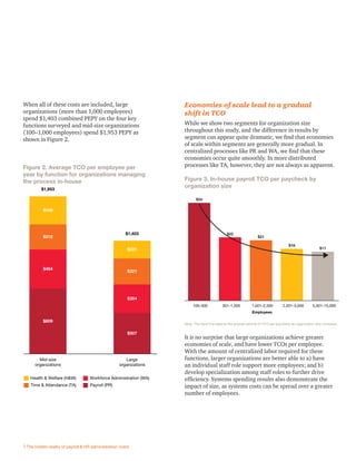 Figure 2. Average TCO per employee per
year by function for organizations managing
the process in-house
7 The hidden reality of payroll & HR administration costs
Economies of scale lead to a gradual
shift in TCO
While we show two segments for organization size
throughout this study, and the difference in results by
segment can appear quite dramatic, we ﬁnd that economies
of scale within segments are generally more gradual. In
centralized processes like PR and WA, we ﬁnd that these
economies occur quite smoothly. In more distributed
processes like TA, however, they are not always as apparent.
Figure 3. In-house payroll TCO per paycheck by
organization size
$348
$507
$354
$321
$221
$1,403
$809
$484
$312
$1,953
Large
organizations
Mid-size
organizations
Health & Welfare (H&W)
Payroll (PR)
Workforce Administration (WA)
Time & Attendance (TA)
100–300 301–1,000 1,001–2,500 2,501–5,000 5,001–15,000
$34
$22
$21
$18
$17
Employees
Note: The trend line depicts the gradual decline of TCO per paycheck as organization size increases.
It is no surprise that large organizations achieve greater
economies of scale, and have lower TCOs per employee.
With the amount of centralized labor required for these
functions, larger organizations are better able to a) have
an individual staff role support more employees; and b)
develop specialization among staff roles to further drive
efﬁciency. Systems spending results also demonstrate the
impact of size, as systems costs can be spread over a greater
number of employees.
When all of these costs are included, large
organizations (more than 1,000 employees)
spend $1,403 combined PEPY on the four key
functions surveyed and mid-size organizations
(100–1,000 employees) spend $1,953 PEPY as
shown in Figure 2.
 