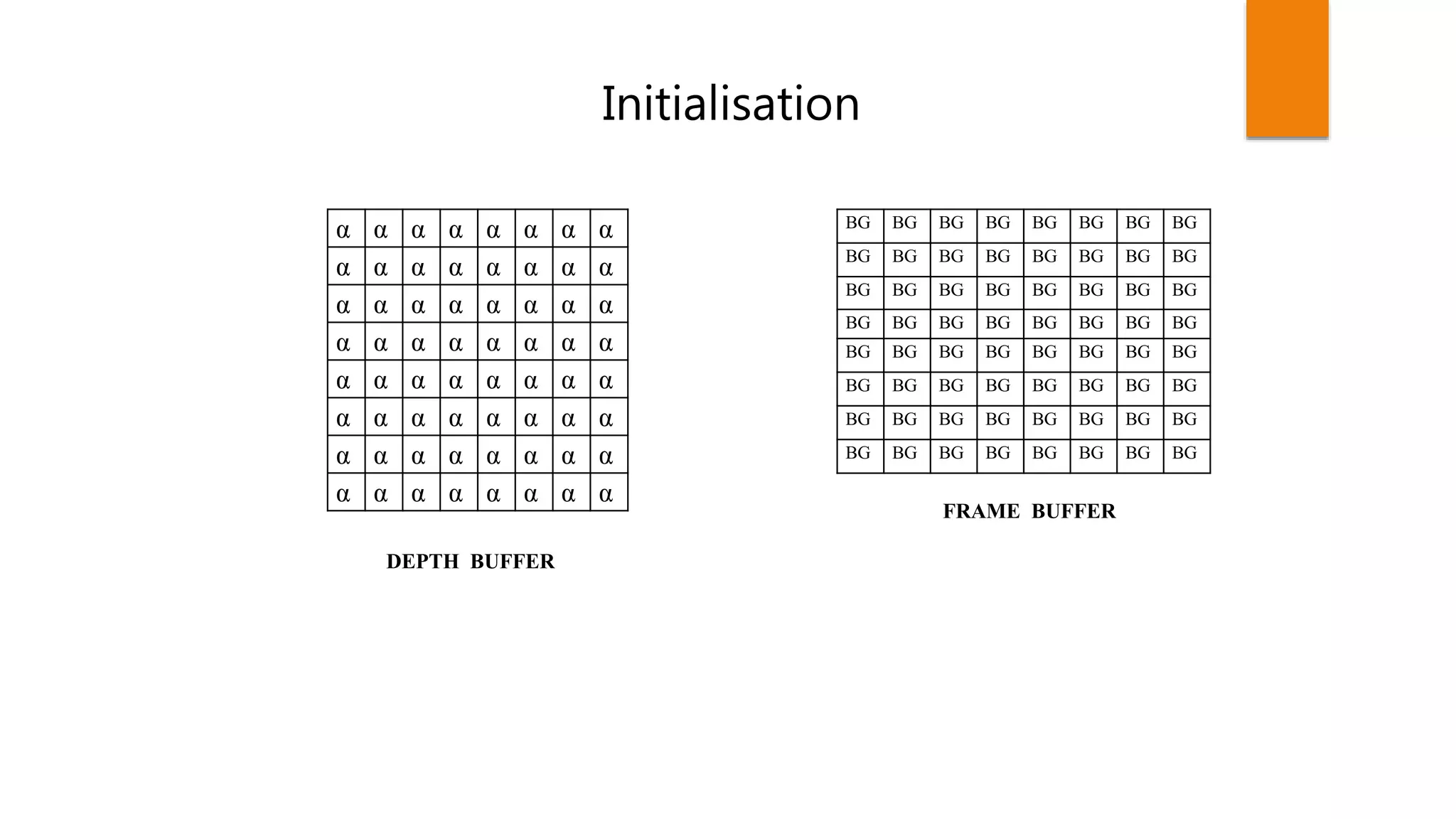 α α α α α α α α
α α α α α α α α
α α α α α α α α
α α α α α α α α
α α α α α α α α
α α α α α α α α
α α α α α α α α
α α α α α α α α
BG BG BG BG BG BG BG BG
BG BG BG BG BG BG BG BG
BG BG BG BG BG BG BG BG
BG BG BG BG BG BG BG BG
BG BG BG BG BG BG BG BG
BG BG BG BG BG BG BG BG
BG BG BG BG BG BG BG BG
BG BG BG BG BG BG BG BG
DEPTH BUFFER
FRAME BUFFER
Initialisation
 