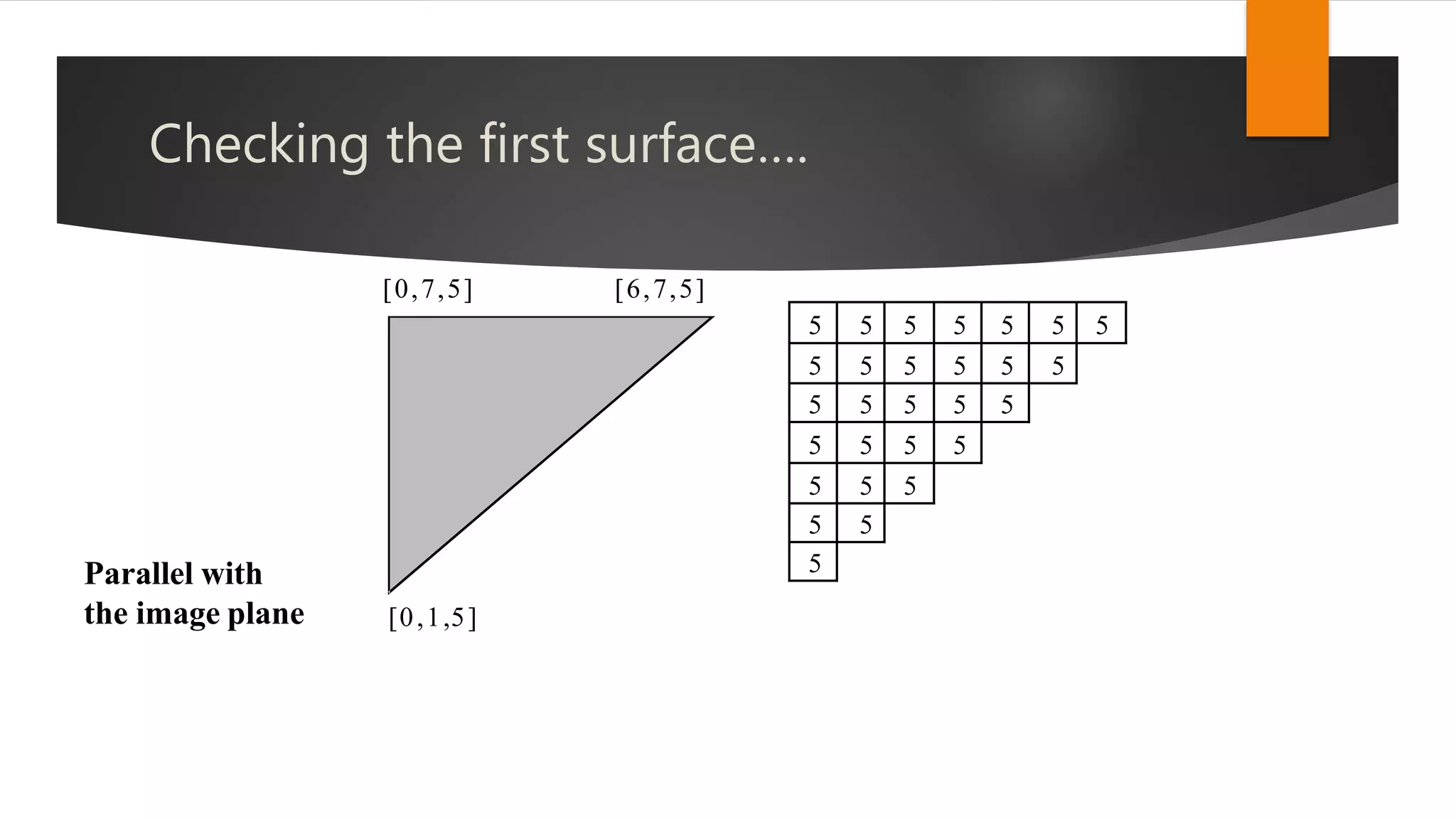 Parallel with
the image plane 
 
      
     
    
   
  
 

Checking the first surface….
 