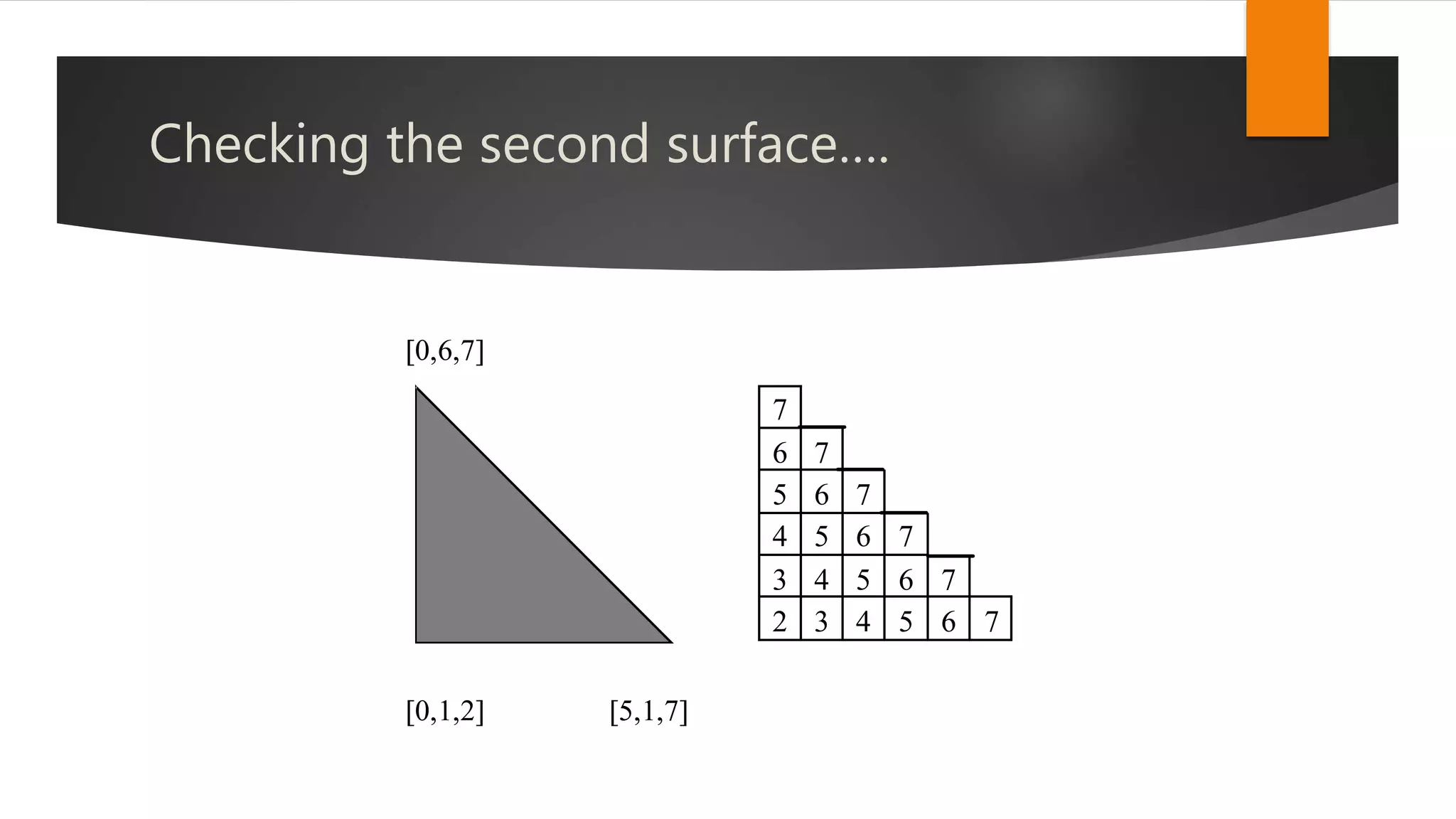Checking the second surface….




 
  
   
    
     
 