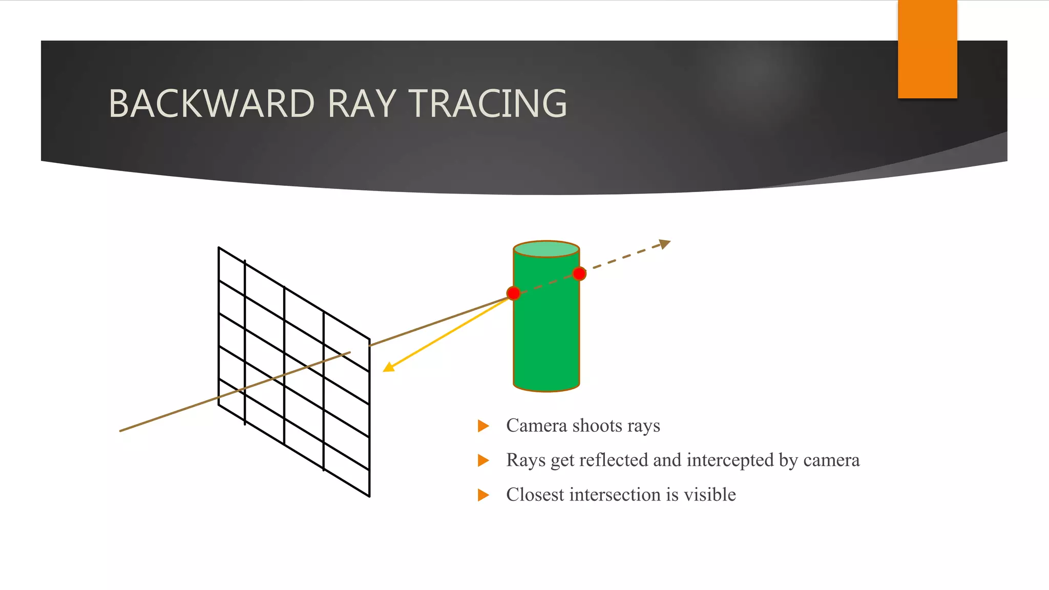 BACKWARD RAY TRACING
 Camera shoots rays
 Rays get reflected and intercepted by camera
 Closest intersection is visible
 