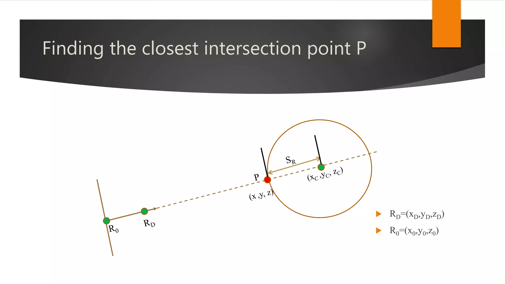 Finding the closest intersection point P
 RD=(xD,yD,zD)
 R0=(x0,y0,z0)
 