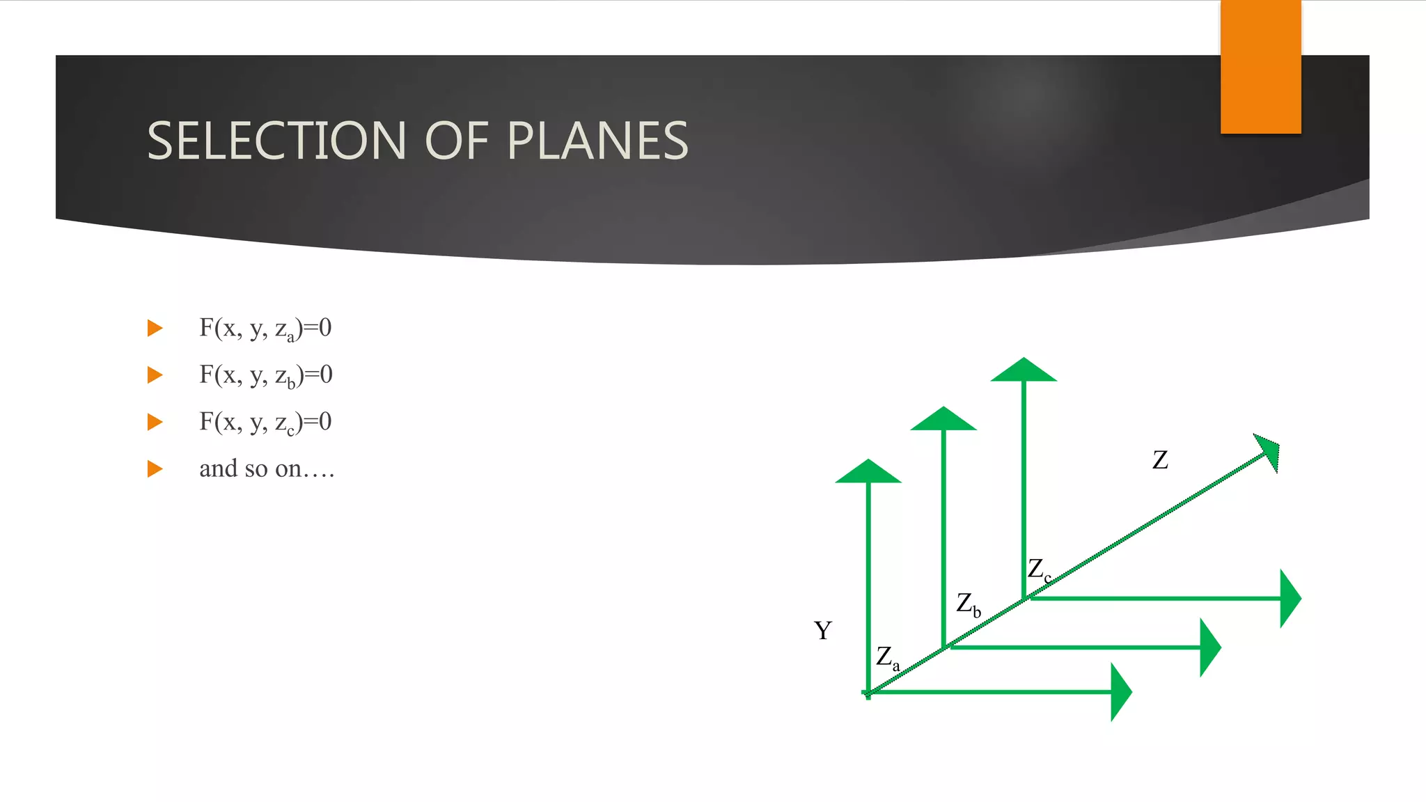 SELECTION OF PLANES
 F(x, y, za)=0
 F(x, y, zb)=0
 F(x, y, zc)=0
 and so on….
Y
Z
Za
Zc
Zb
 