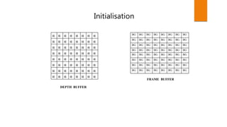Hidden surface removal | PPTX