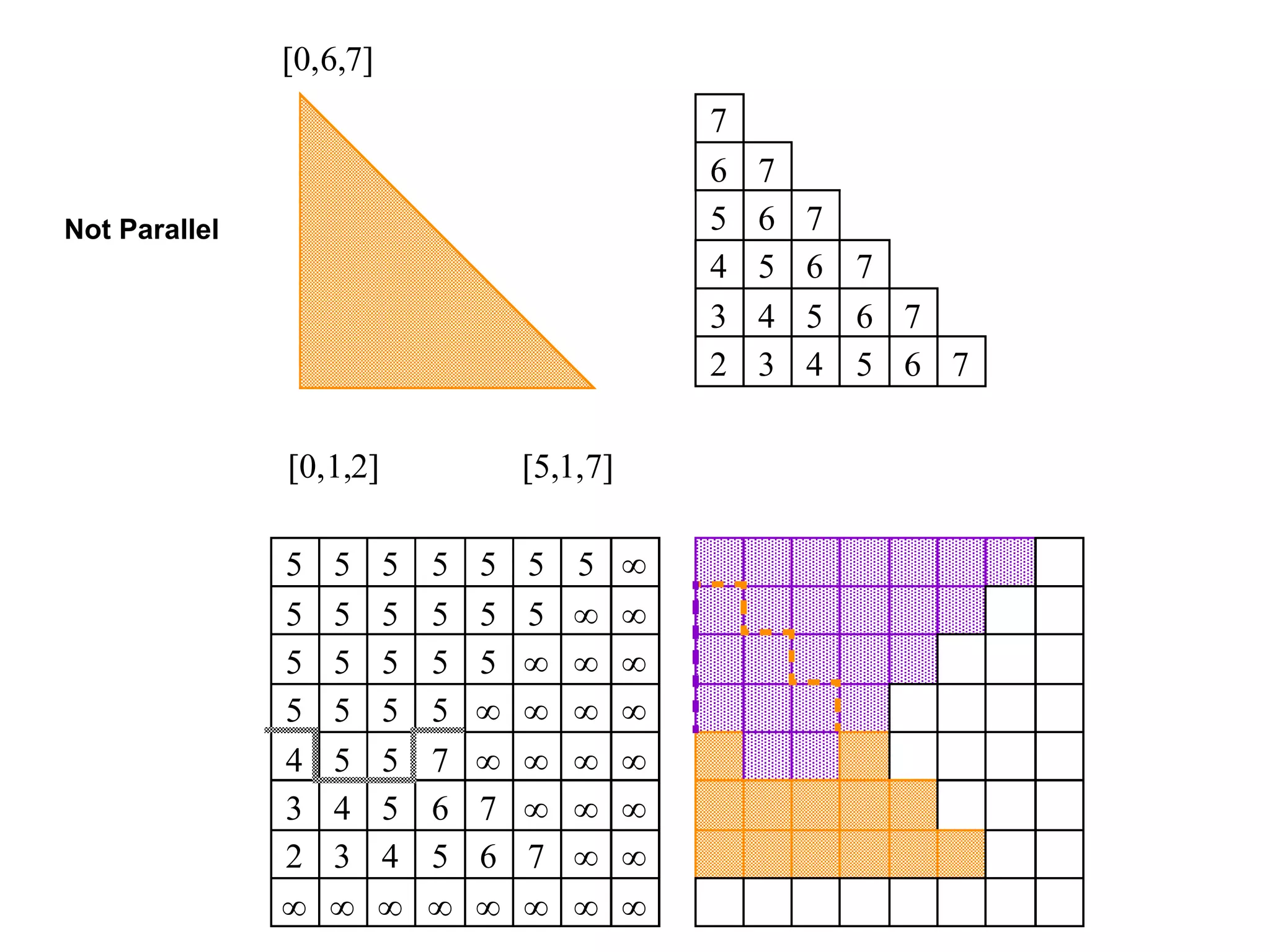 


   
   
   
  
 

 

   
   
   
   
   
   
   
   
   
   
   
   
   
   
   
   
Not Parallel
 