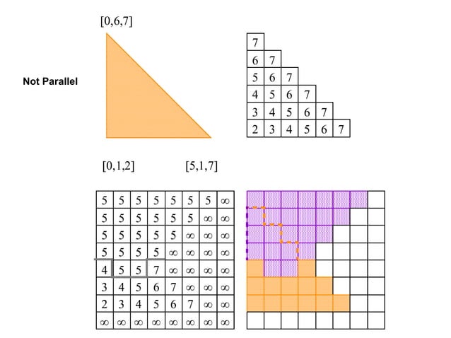 Hidden surface removal algorithm