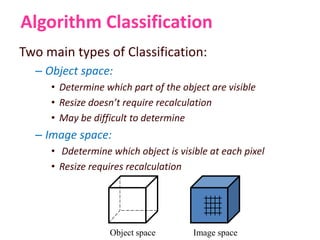 Hidden Visible Surface Algorithm