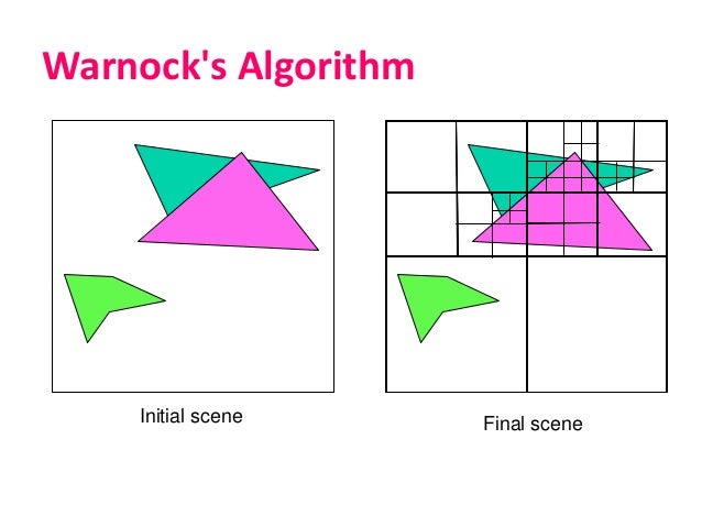 Hidden Surface Removal Algorithm