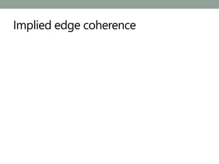Implied edge coherence
 